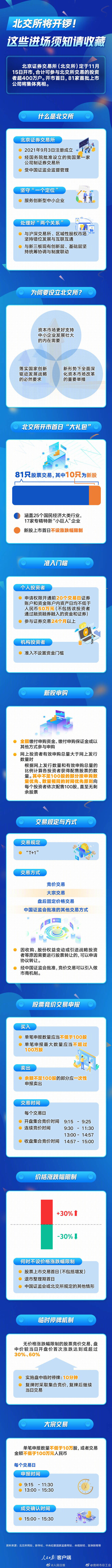 转存收藏！一图了解北交所进场须知