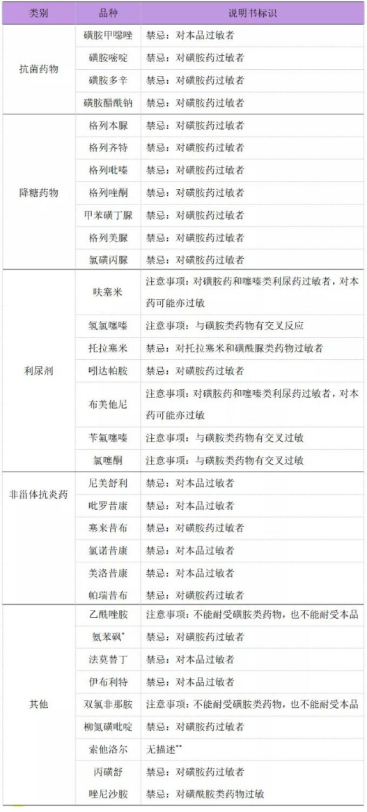 大理白族自治州人民医院