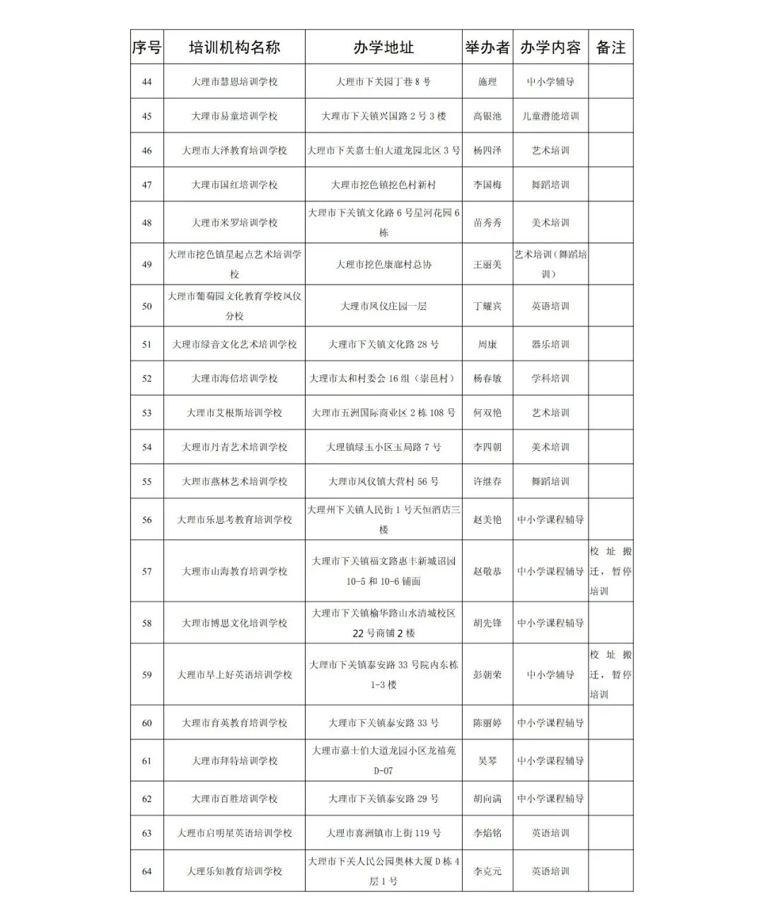 大理日报(微信)