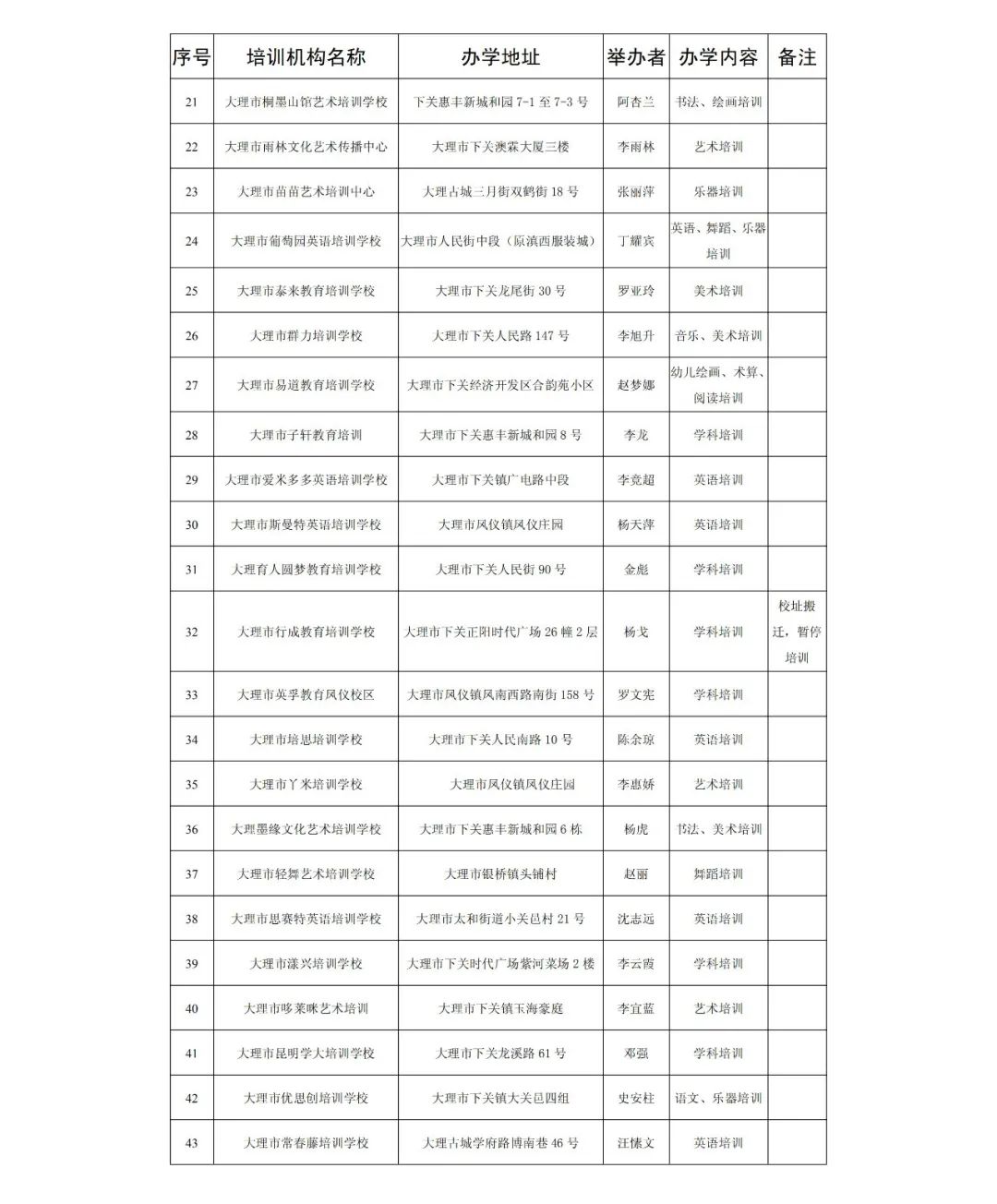 大理日报(微信)