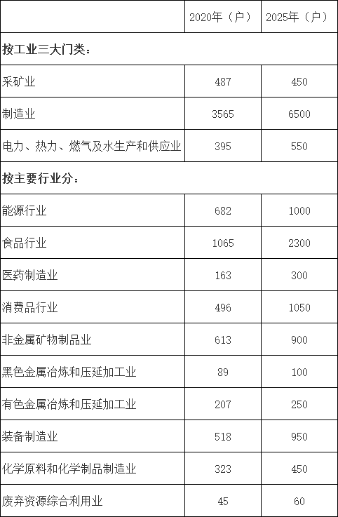云南省人民政府网
