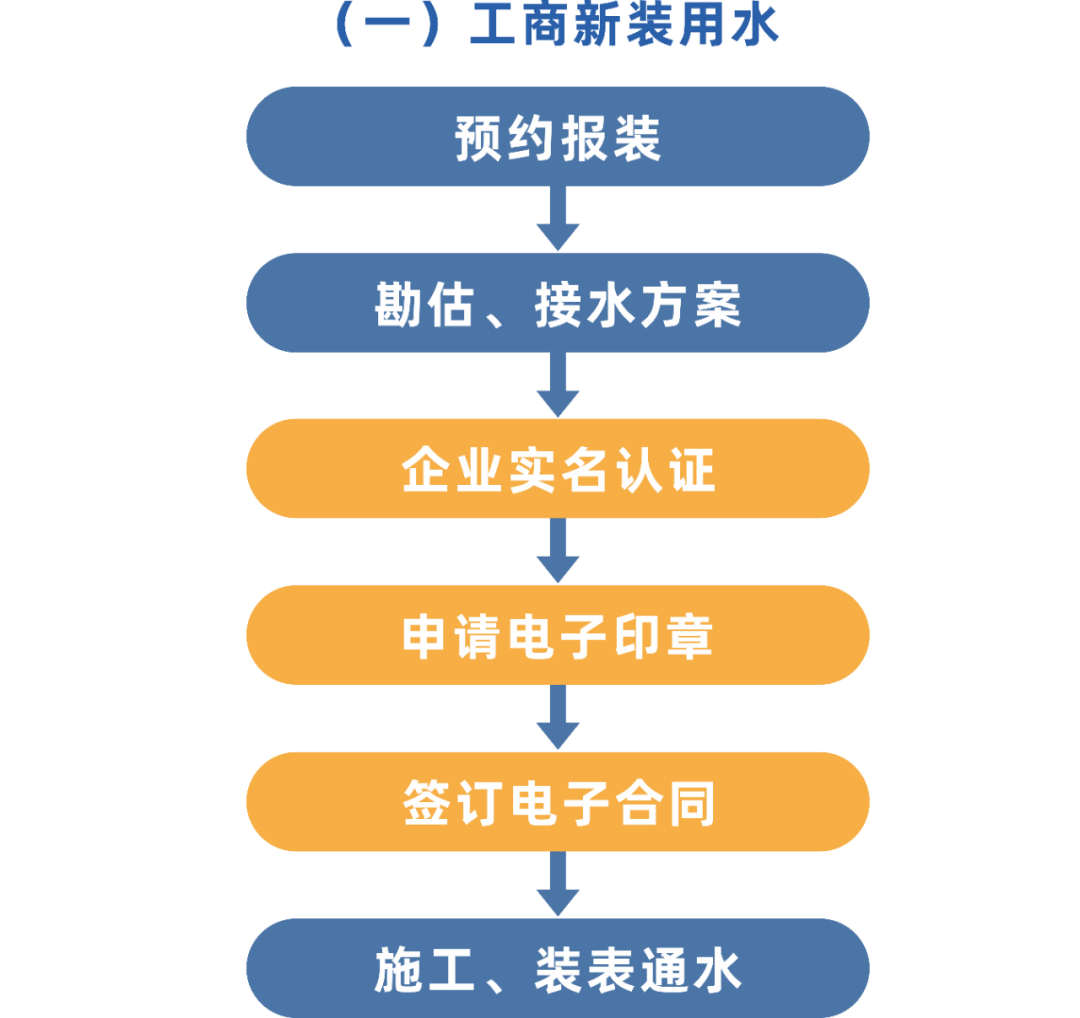 昆明市自来水公司(微信)