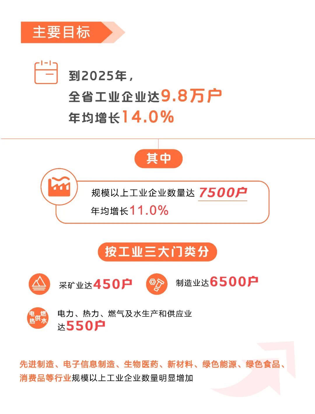 云南省人民政府网