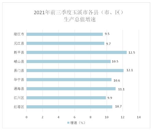 玉溪市人民政府