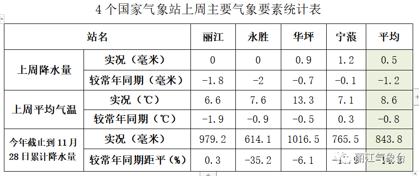 丽江日报