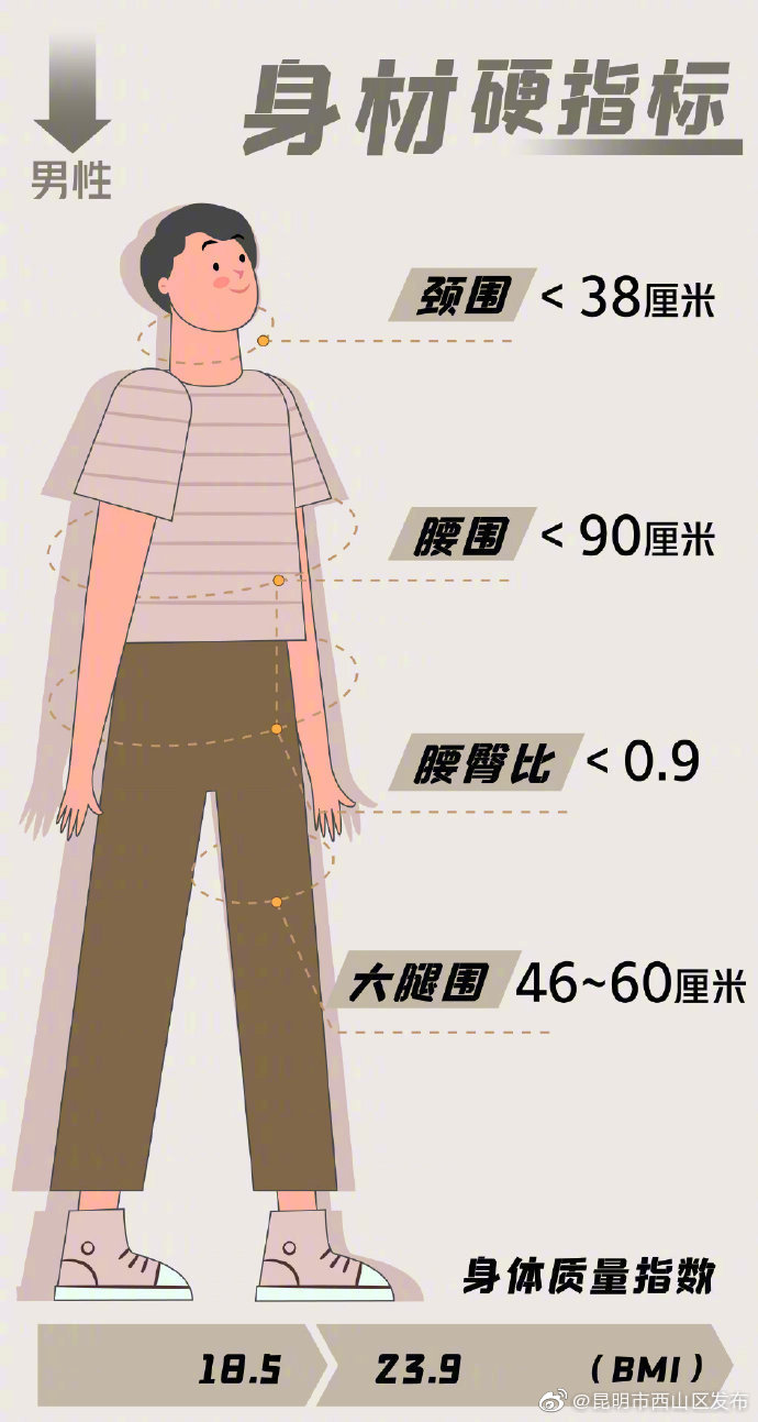 “昆明市西山区发布”微博