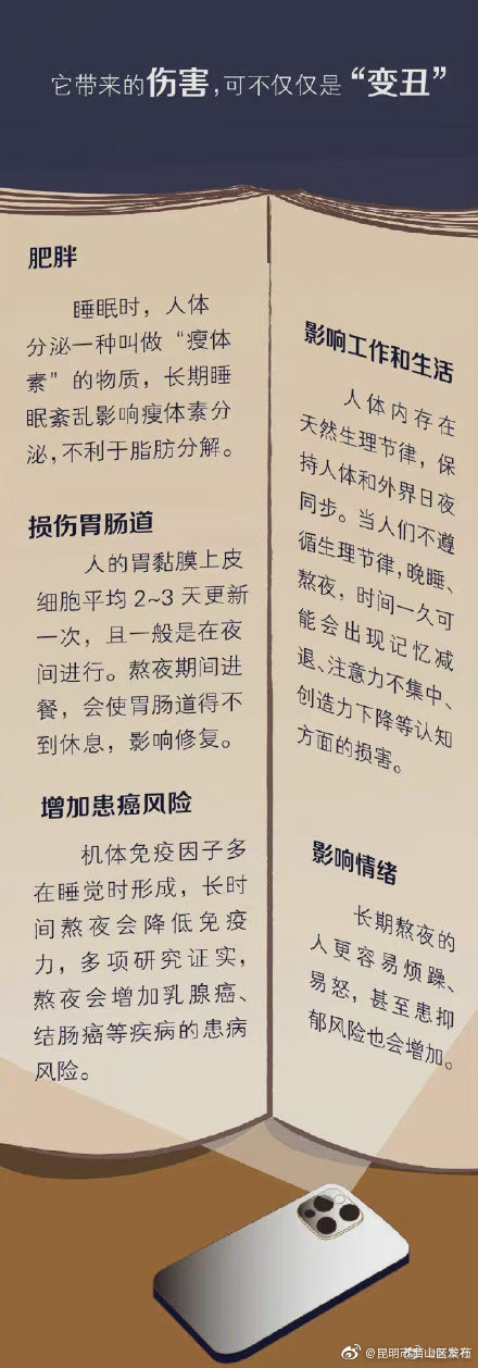 “昆明市西山区发布”微博