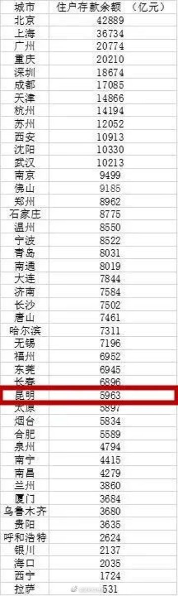 昆明信息港