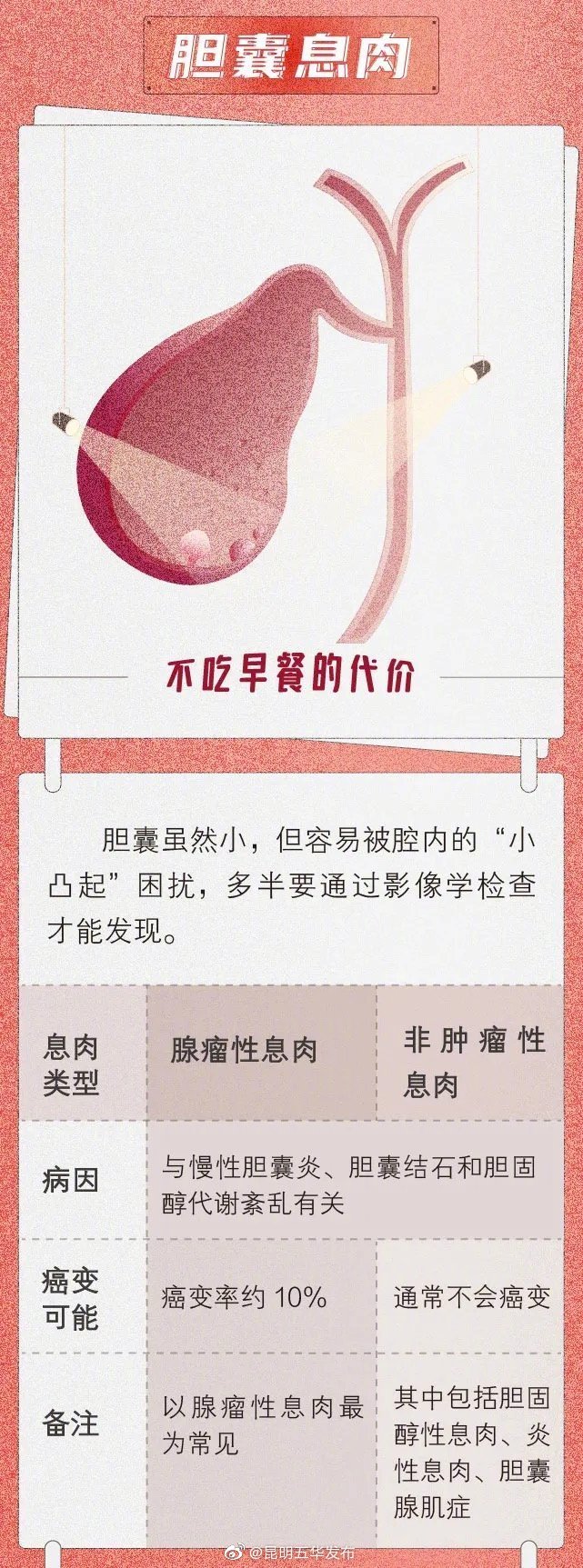 “昆明五华发布”微博