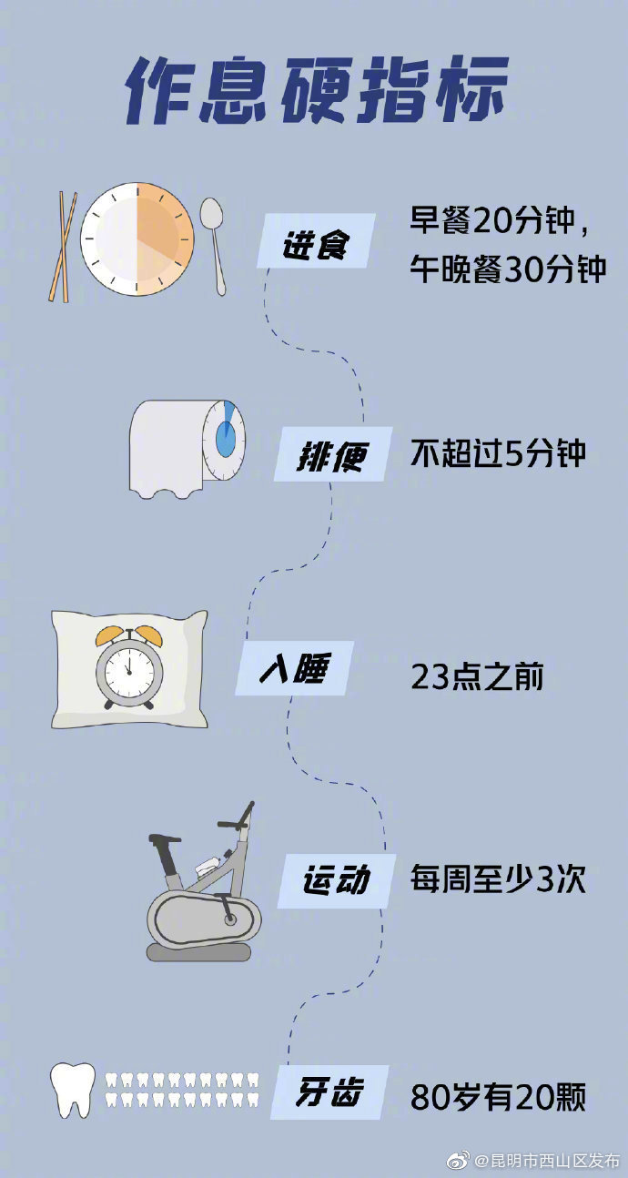 “昆明市西山区发布”微博