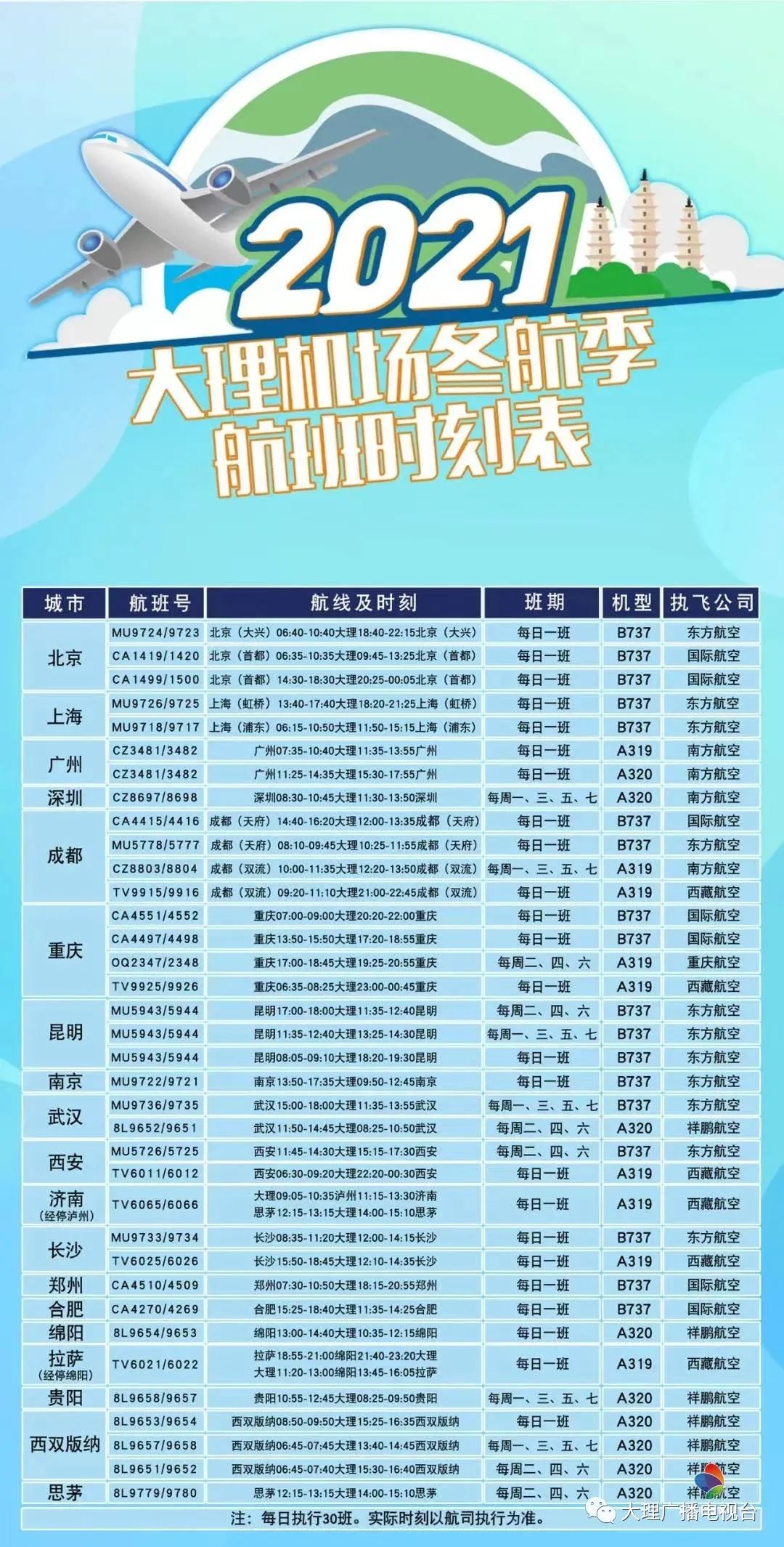 大理电视台
