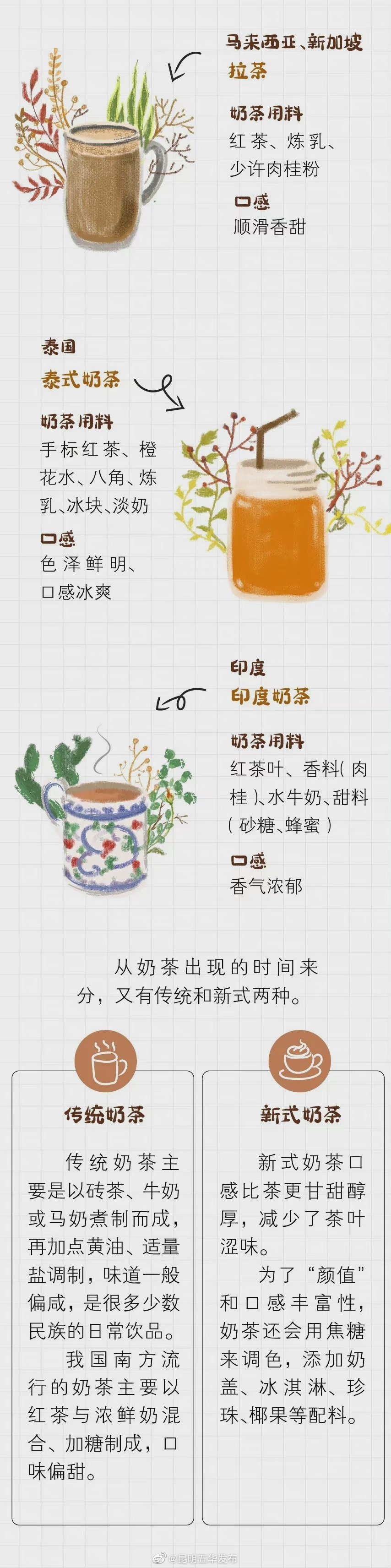 “昆明五华发布”微博