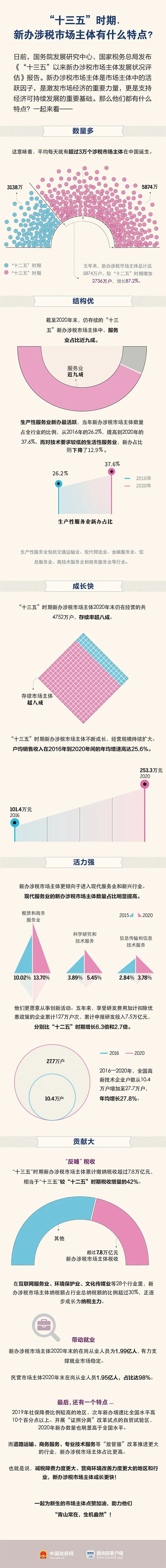 自贸昆明(微信)