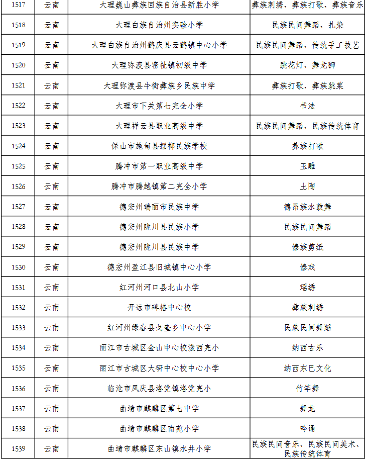 保山新闻网