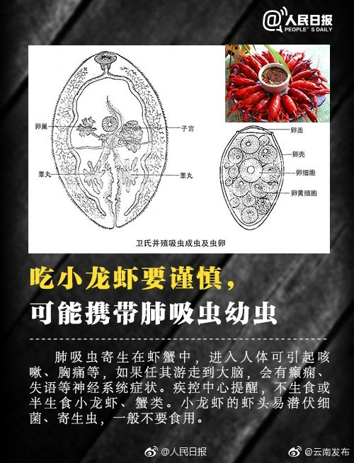 “云南发布”微博