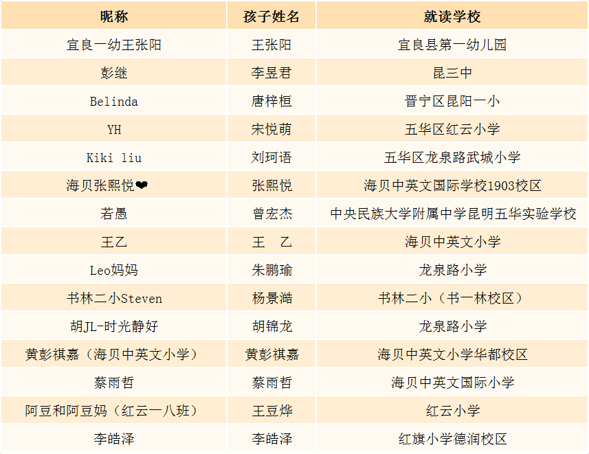 昆明市图书馆(微信)
