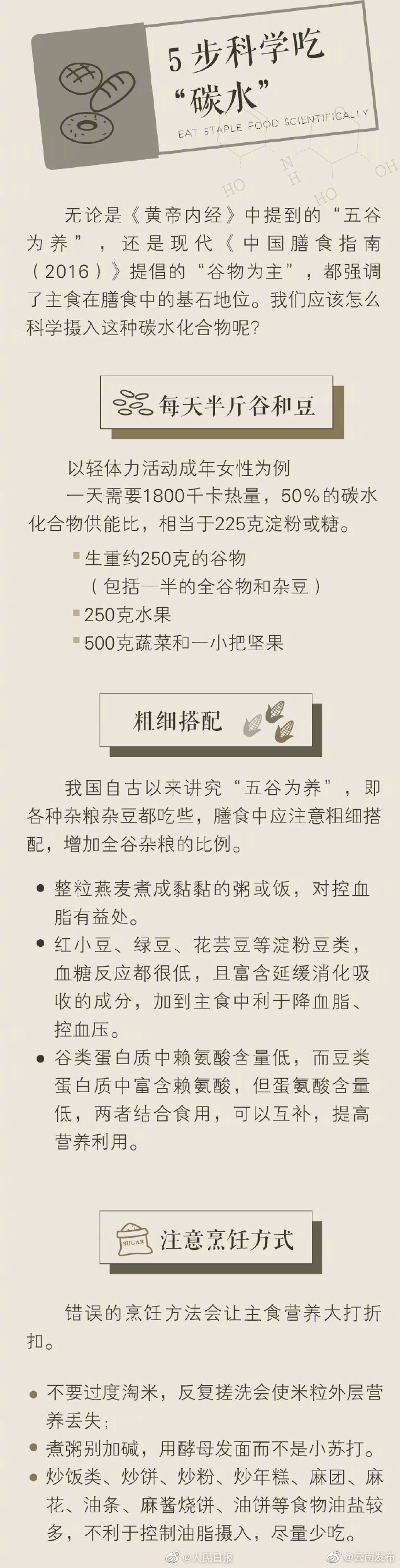 “云南发布”微博