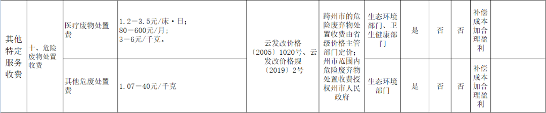 云南信息报(微信)