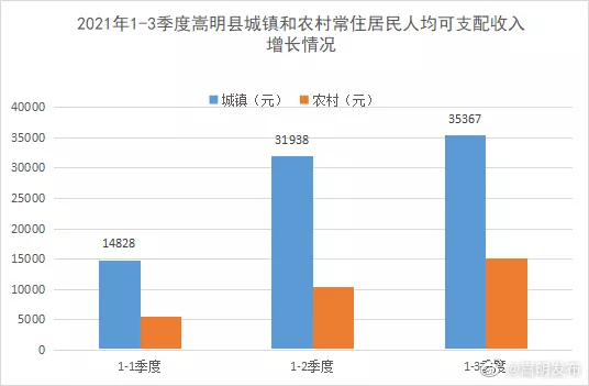 嵩明发布