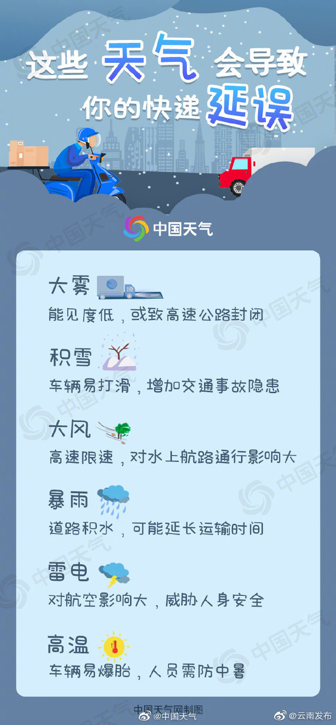 “云南发布”微博