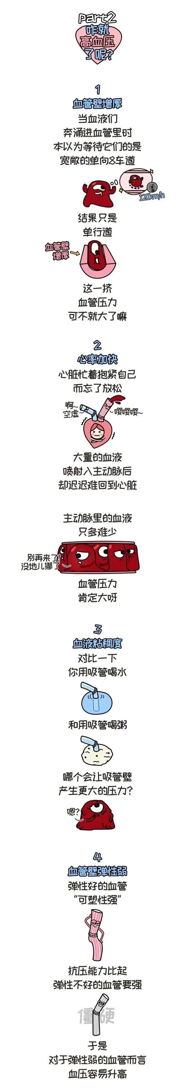 健康腾冲