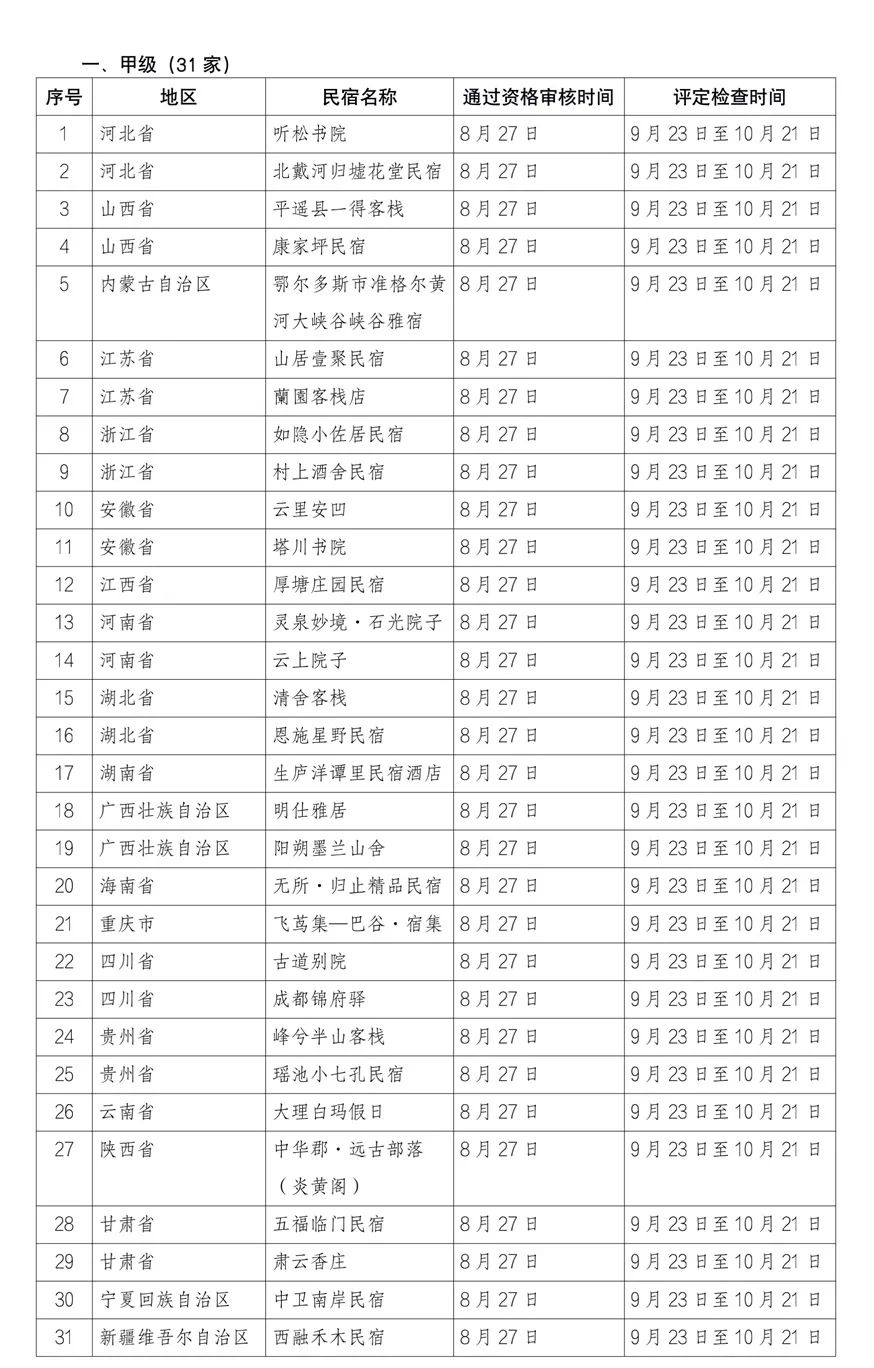 红河文旅