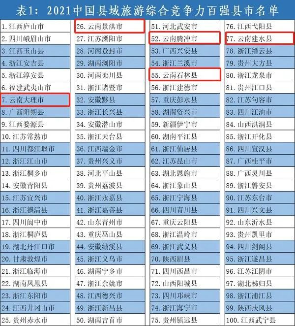 玉溪发布