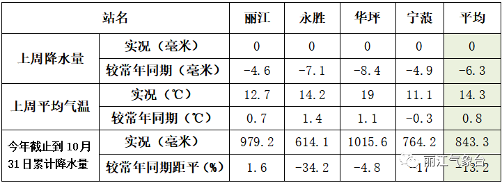 丽江日报(微信)