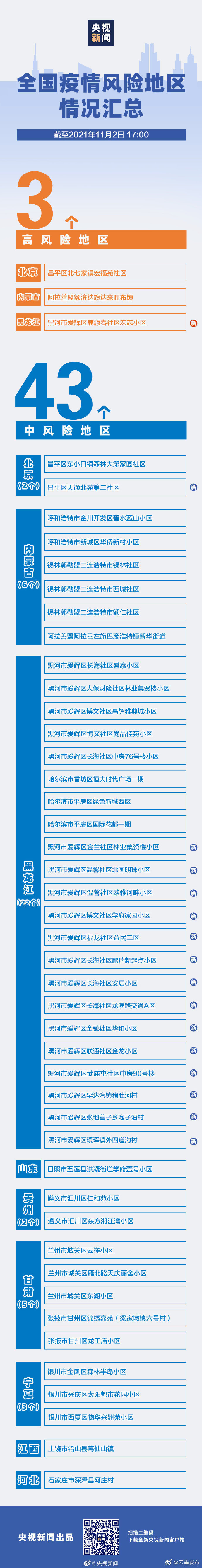 全国现有3地高风险43地中风险