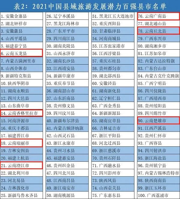 玉溪发布