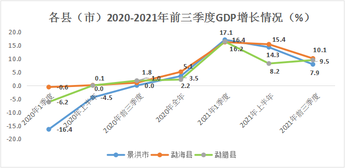 西双版纳傣族自治州人民政府