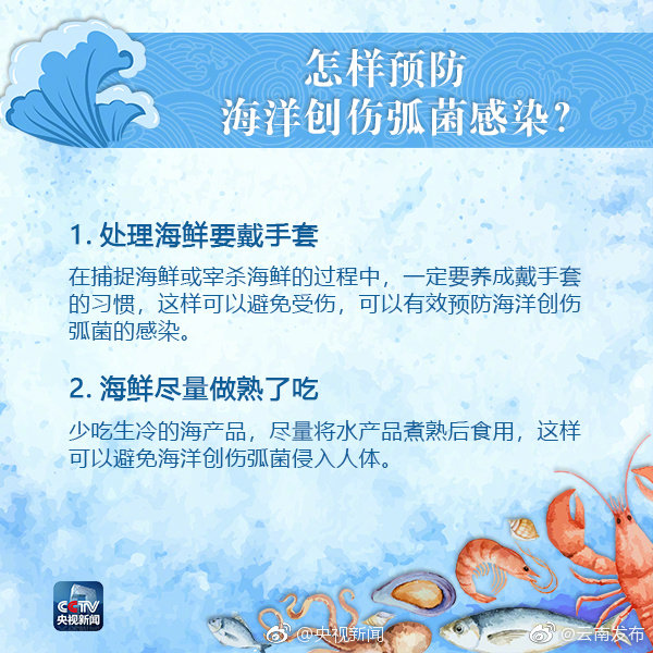 “云南发布”微博