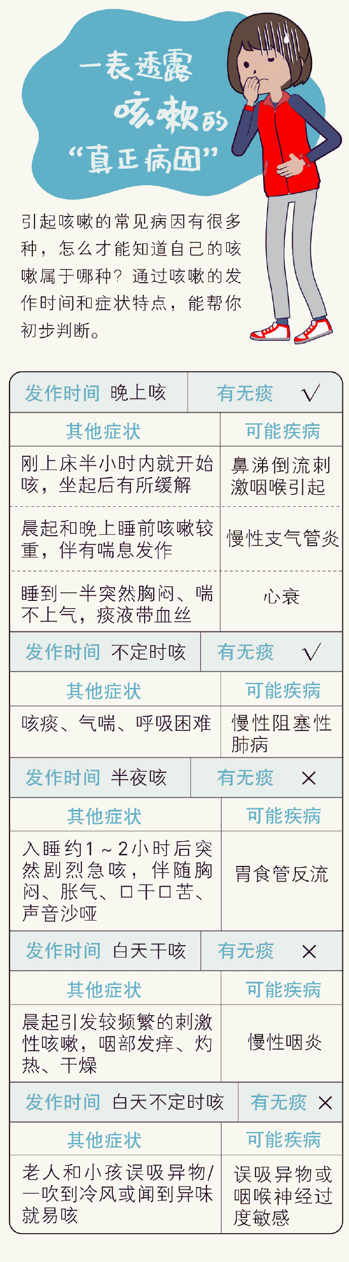 “云南发布”微博