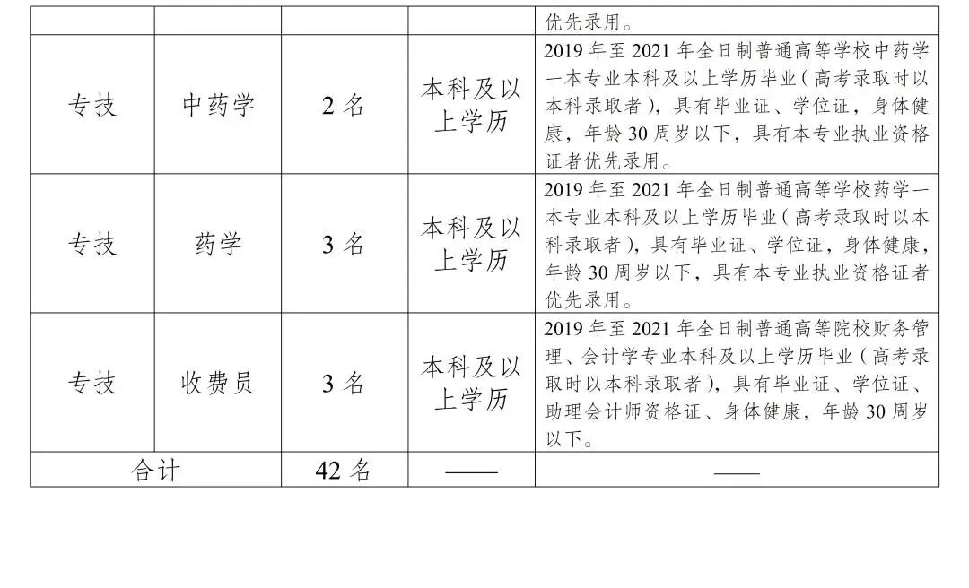 丽江就业