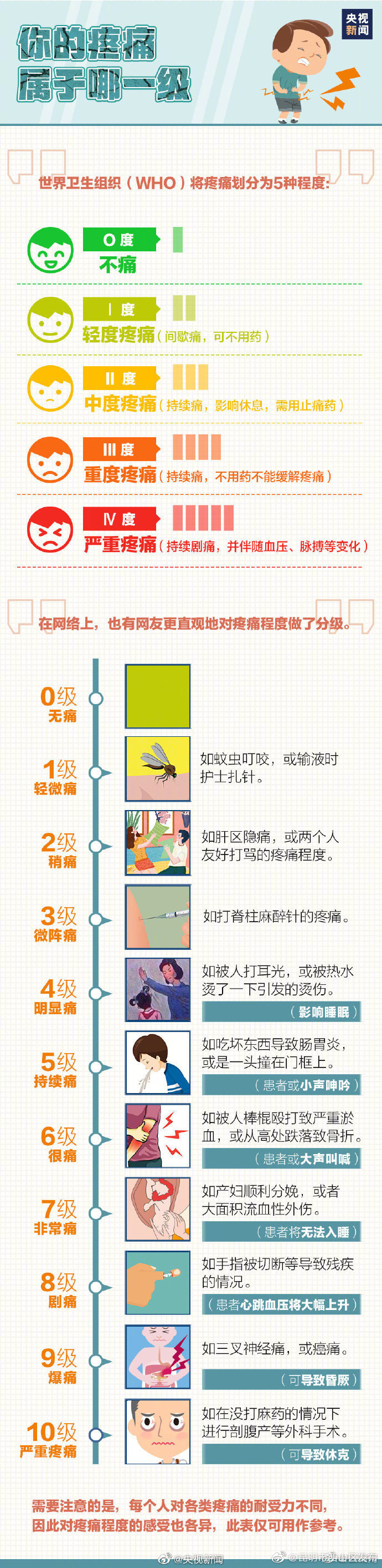 “昆明市西山区发布”微博