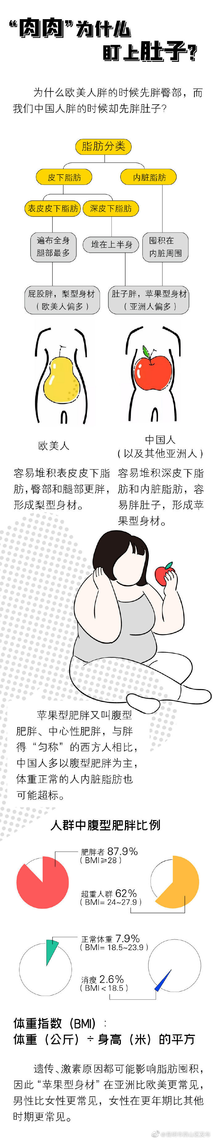 “昆明市西山区发布”微博