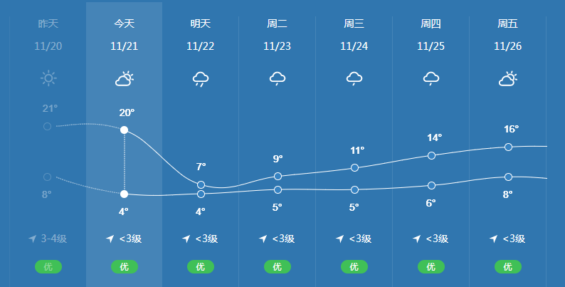 掌上春城微信公众号