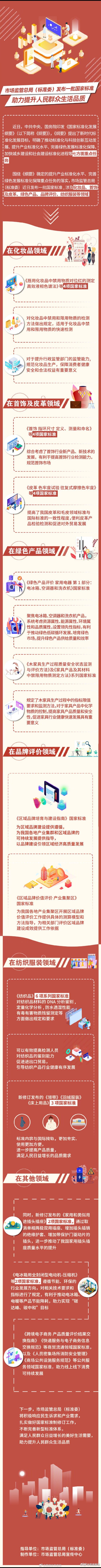 最新丨这批国家标准发布，关乎你的生活品质！