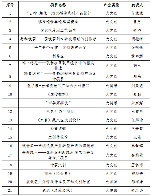 昆明滇池国家旅游度假区管理委员会(微信)