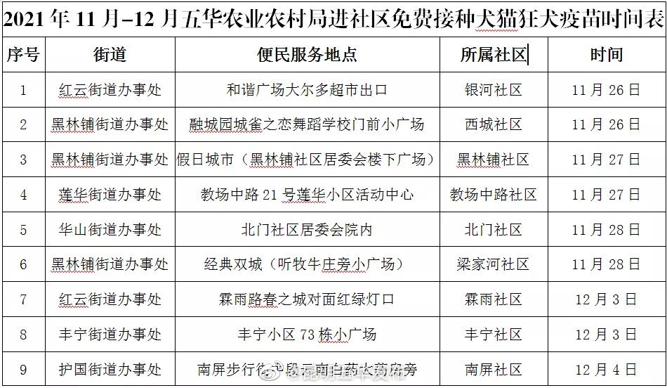 “昆明五华发布”微博