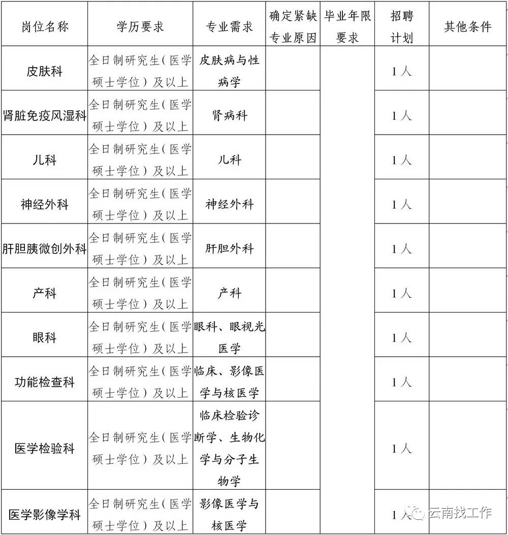 昆明信息港/cnkmxxg