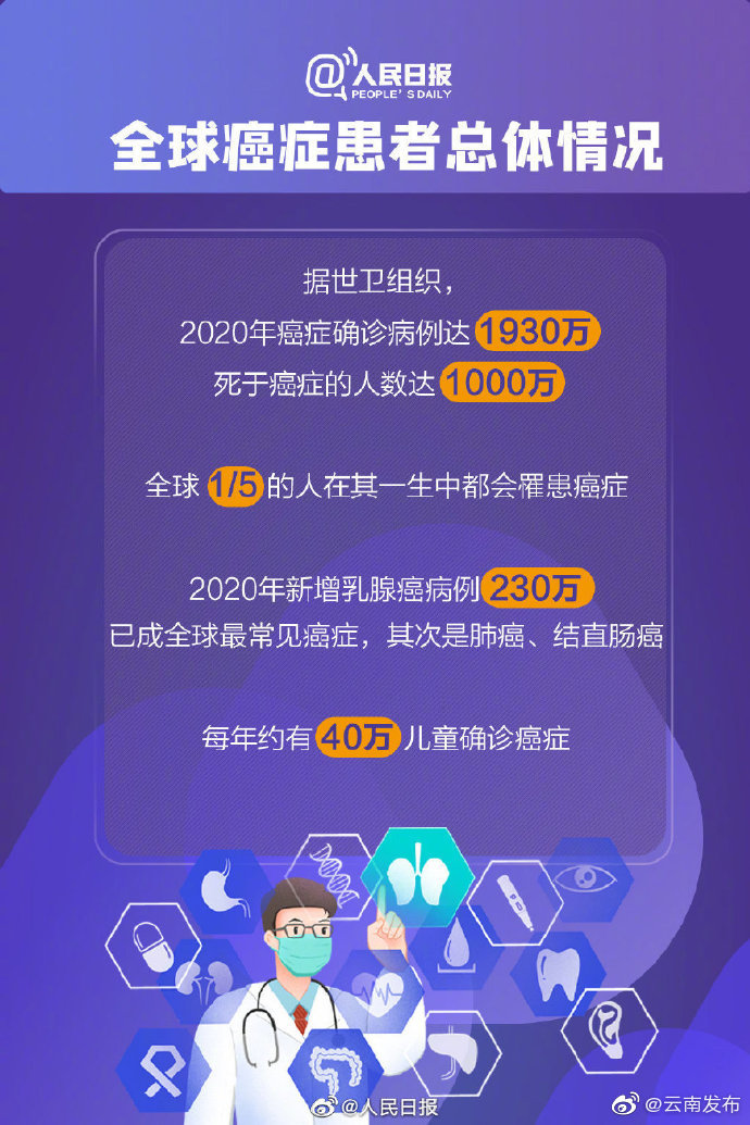 “云南发布”微博