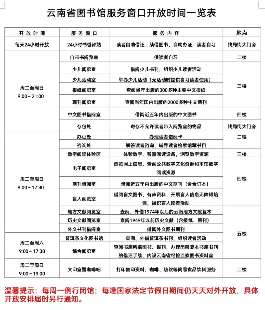 云南省图书馆(微信)