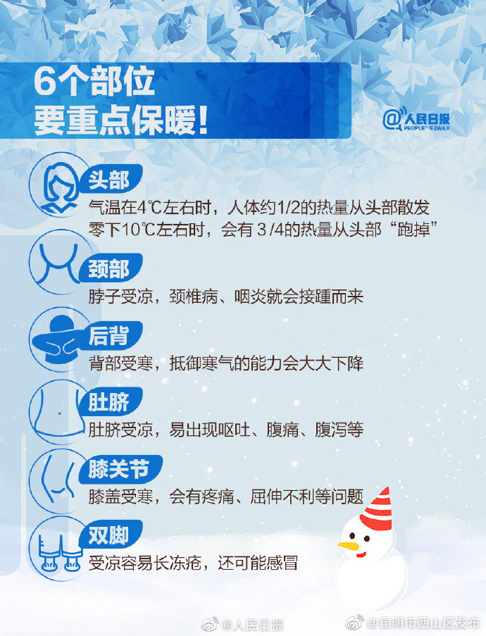 “昆明市西山区发布”微博