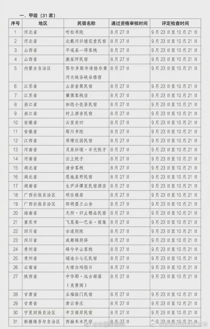“昆明市西山区发布”微博