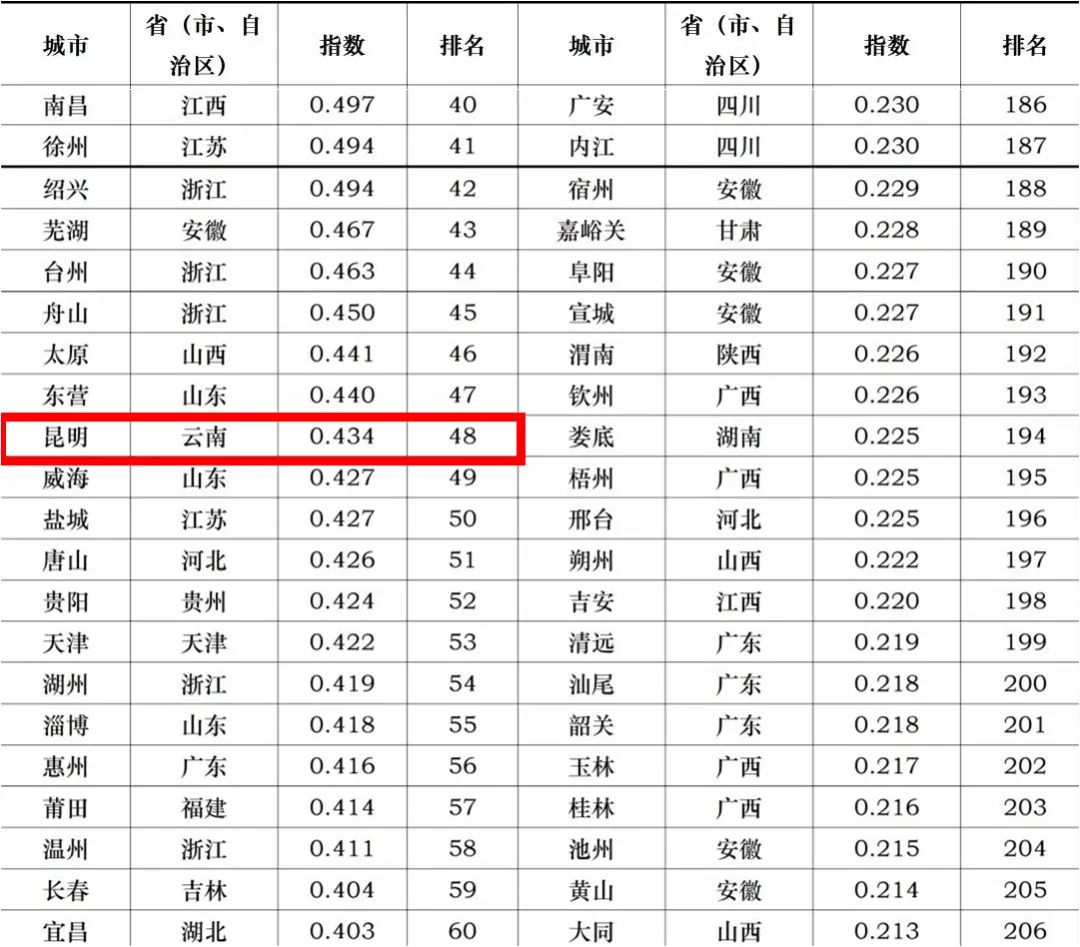 掌上春城