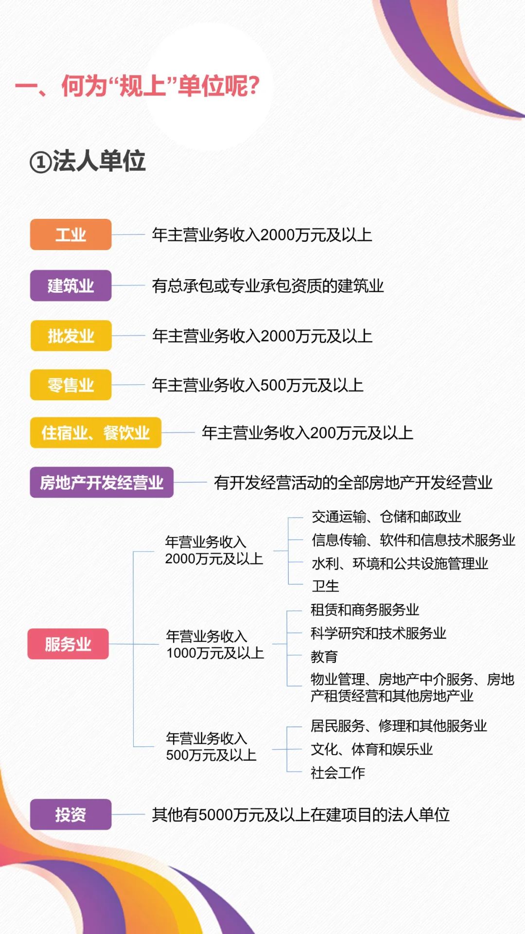 宜良统计(微信)