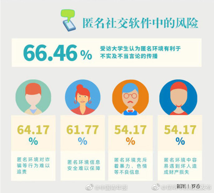 “昆明市西山区发布”微博