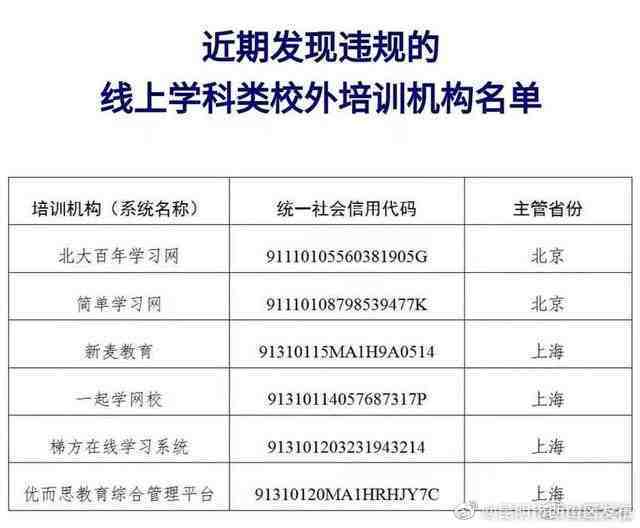 存在违规开班等问题 6家校外培训机构被通报