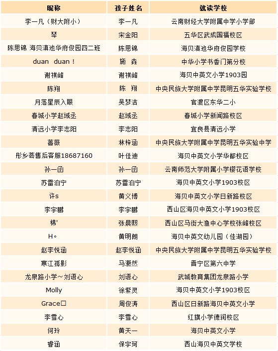 昆明市图书馆(微信)